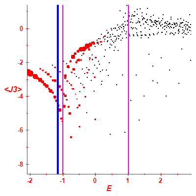 Peres lattice <J3>